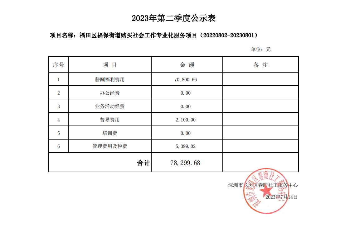 福田区福保街道购买社会工作专业化服务项目2023年第二季度（20220802-20230801）财务公示