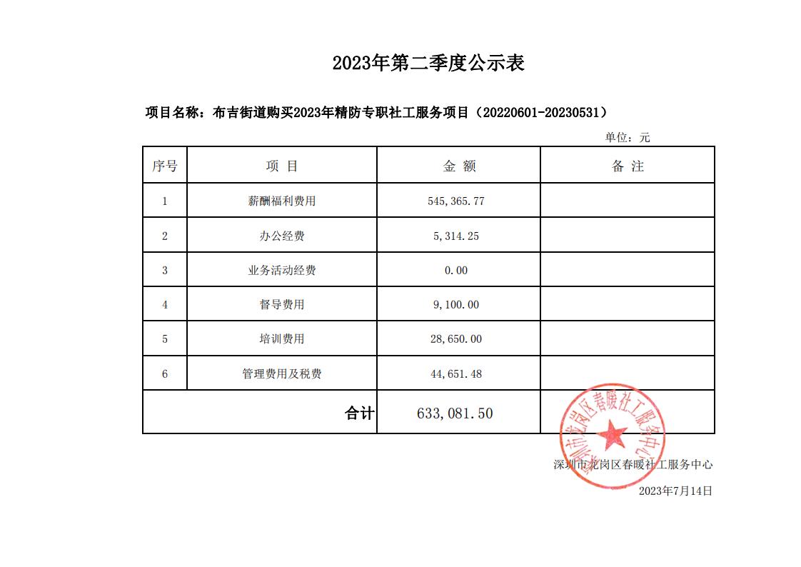 布吉街道购买2023年精防专职社工服务项目（20220601-20230531）2023年第二季度财务公示