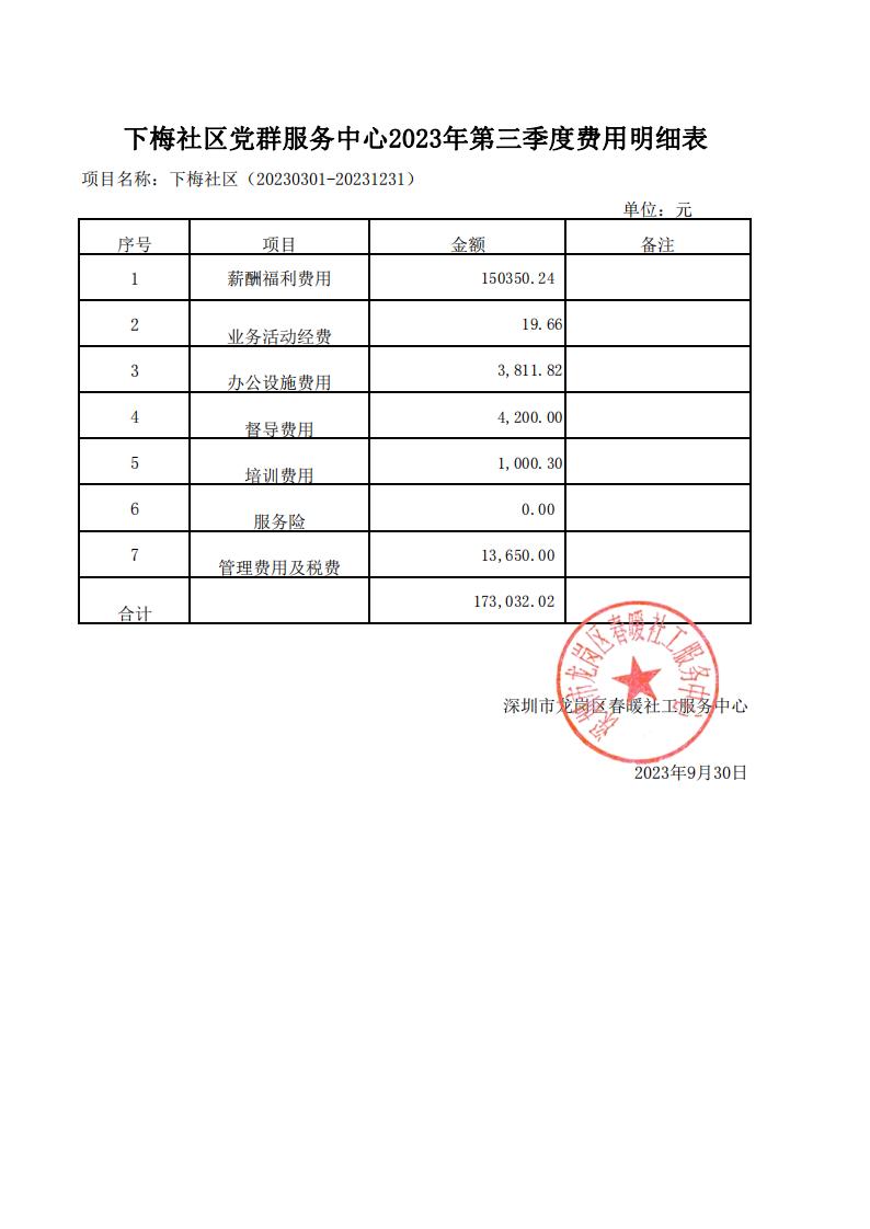 梅河、下梅、梅京社区（20230301-20231231）2023年第三季度财务公示