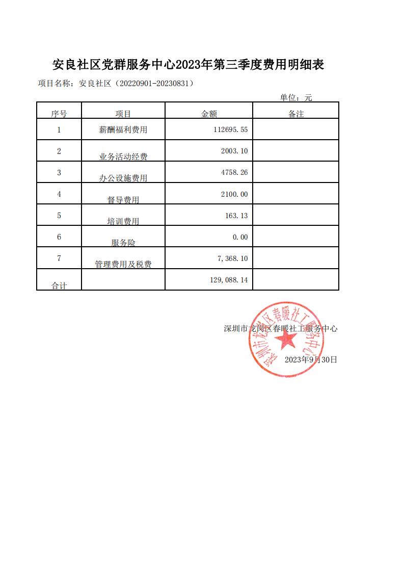 春暖社工41个社区党群服务中心2023年第三季度财务公示表