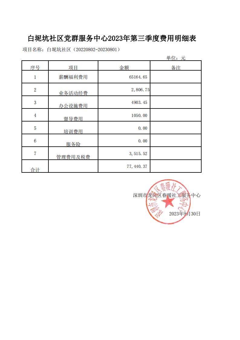 春暖社工41个社区党群服务中心2023年第三季度财务公示表