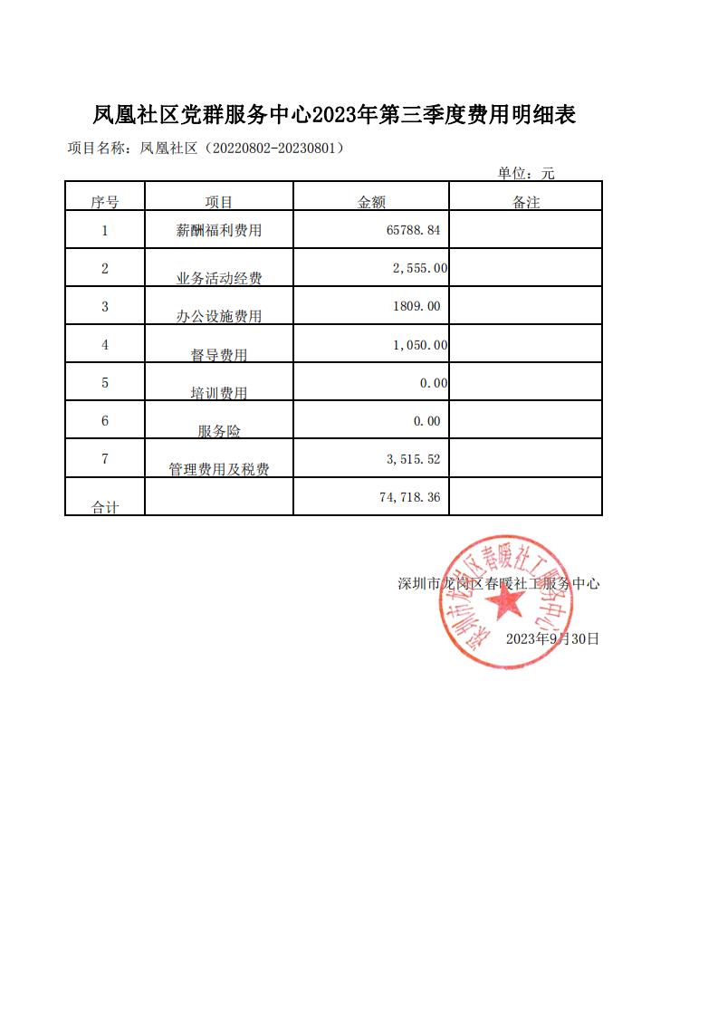 春暖社工41个社区党群服务中心2023年第三季度财务公示表