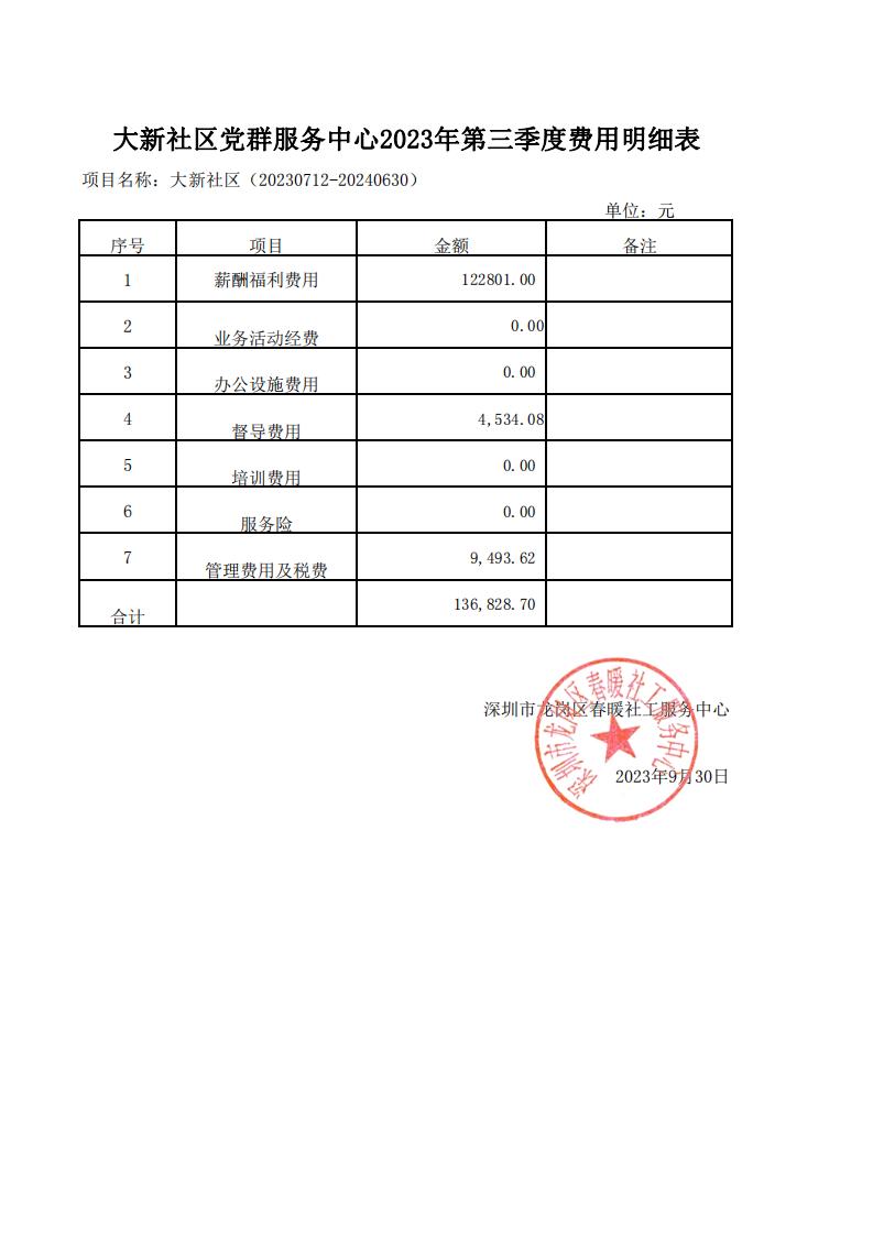 春暖社工41个社区党群服务中心2023年第三季度财务公示表