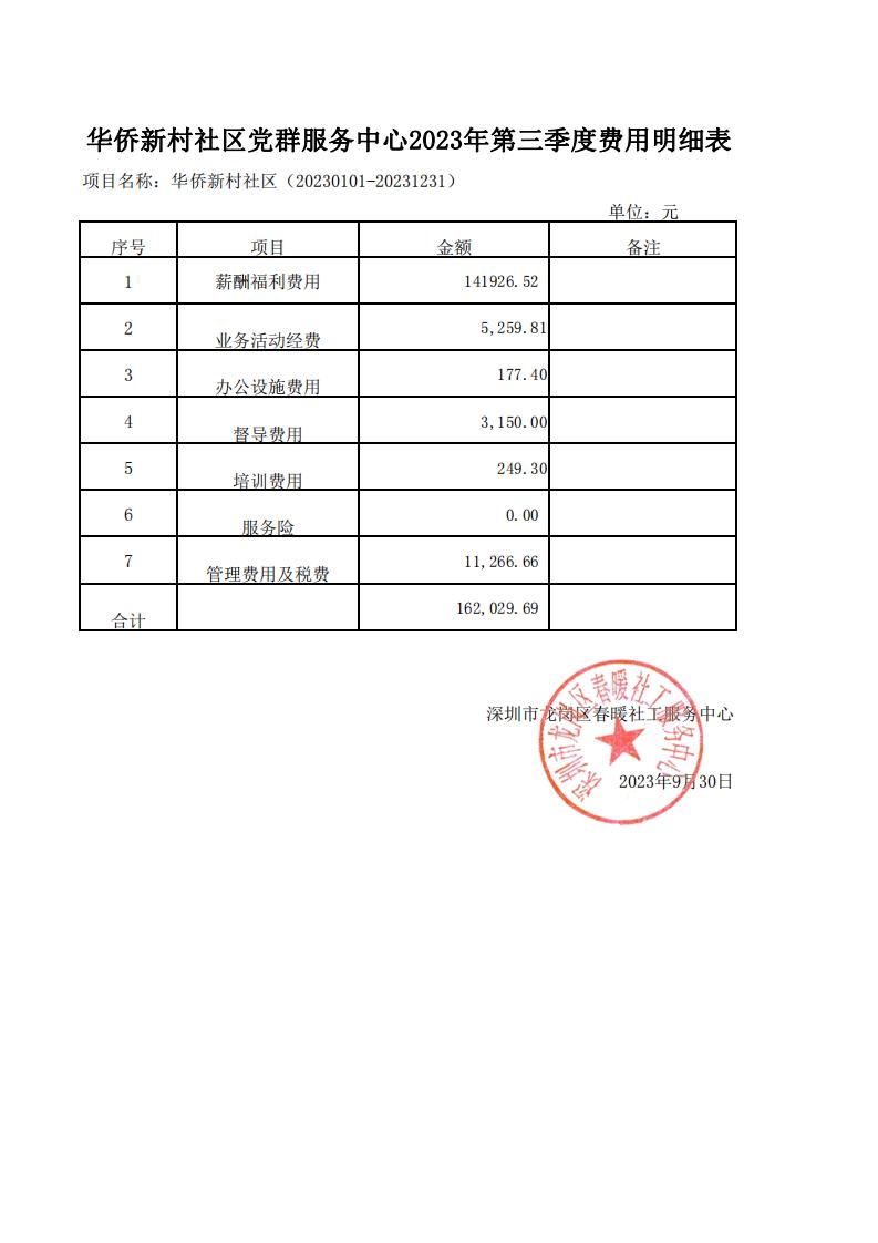 春暖社工41个社区党群服务中心2023年第三季度财务公示表