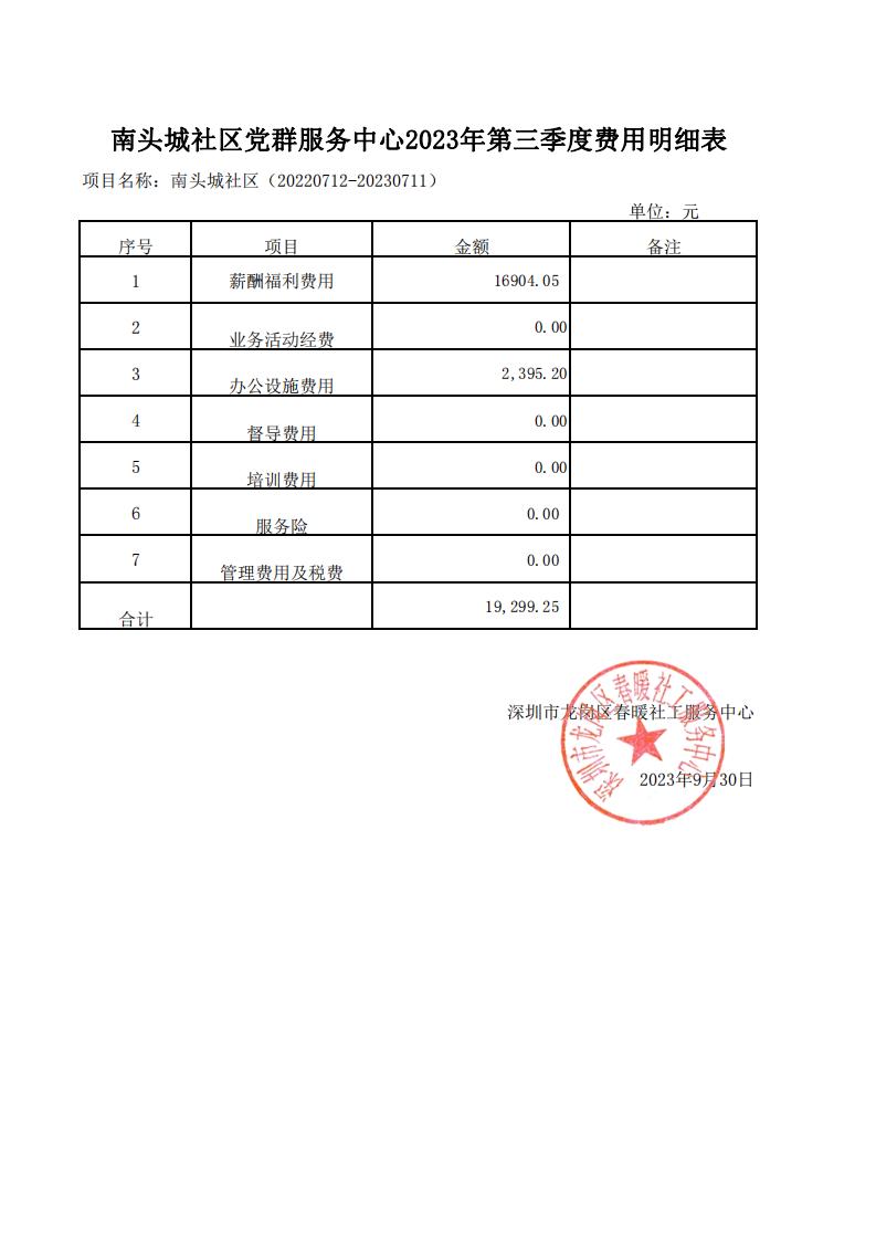 春暖社工41个社区党群服务中心2023年第三季度财务公示表