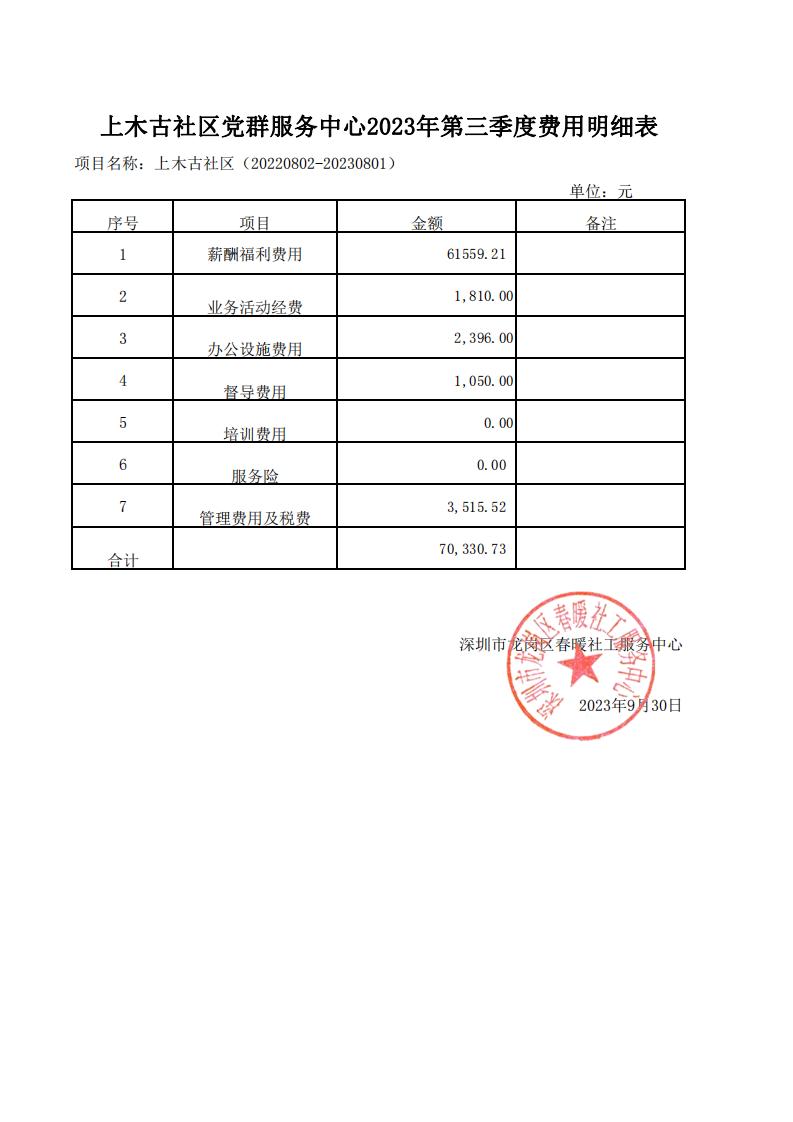 春暖社工41个社区党群服务中心2023年第三季度财务公示表