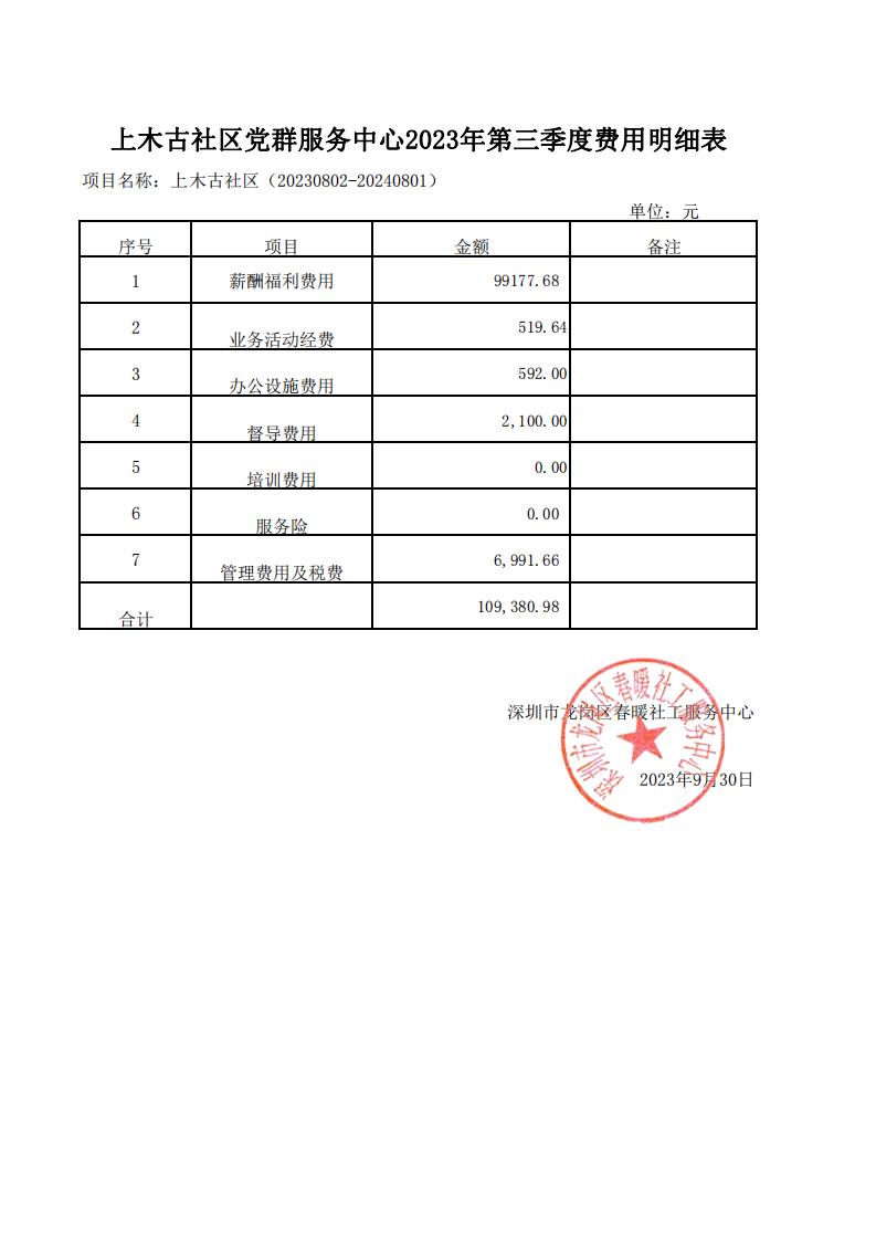 春暖社工41个社区党群服务中心2023年第三季度财务公示表