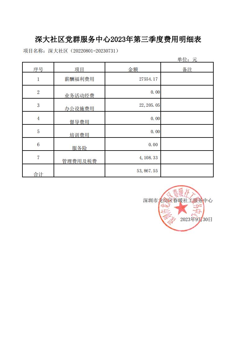 春暖社工41个社区党群服务中心2023年第三季度财务公示表