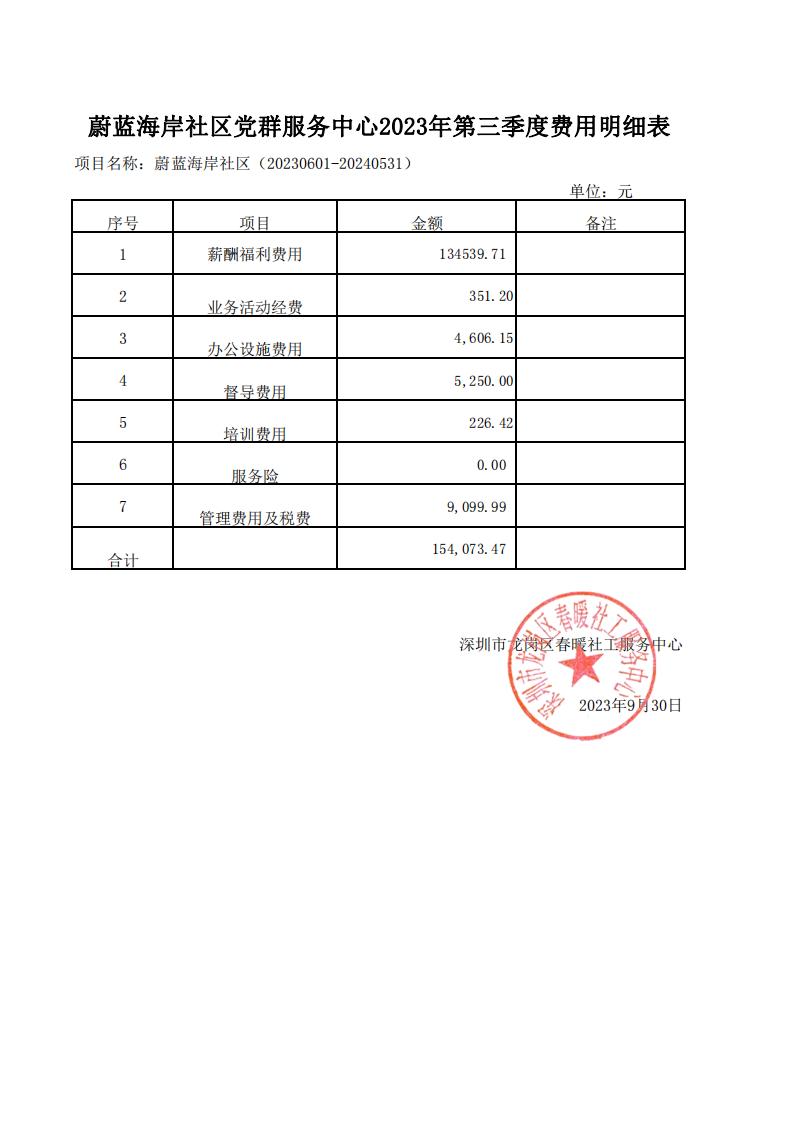 春暖社工41个社区党群服务中心2023年第三季度财务公示表