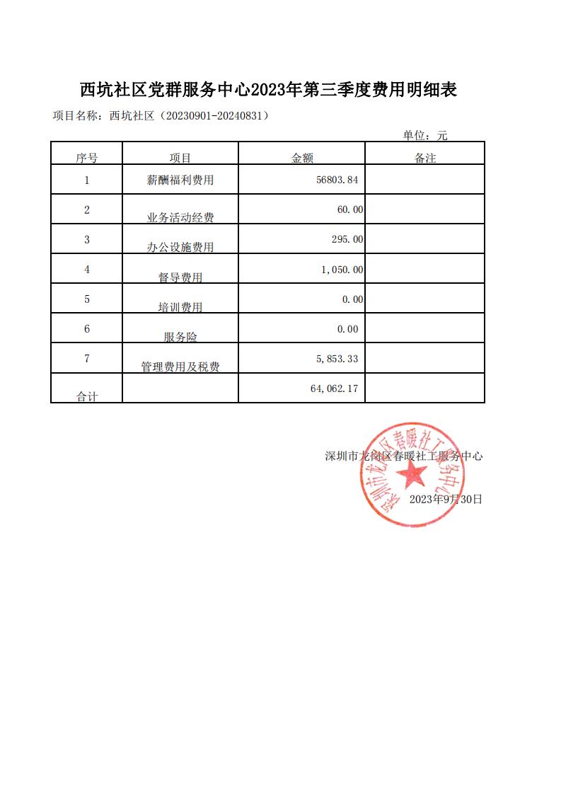 春暖社工41个社区党群服务中心2023年第三季度财务公示表