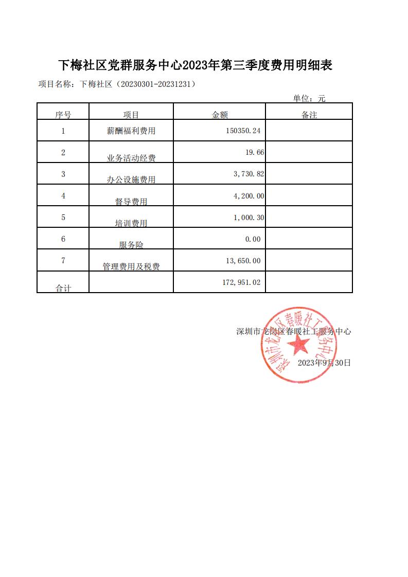 春暖社工41个社区党群服务中心2023年第三季度财务公示表