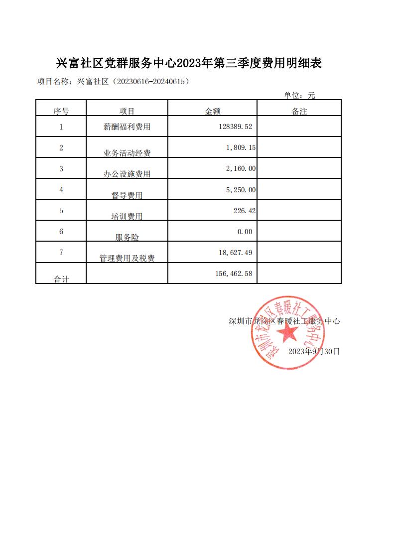 春暖社工41个社区党群服务中心2023年第三季度财务公示表