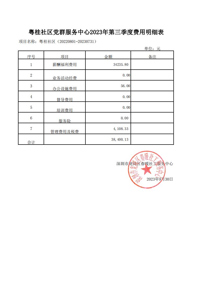 春暖社工41个社区党群服务中心2023年第三季度财务公示表