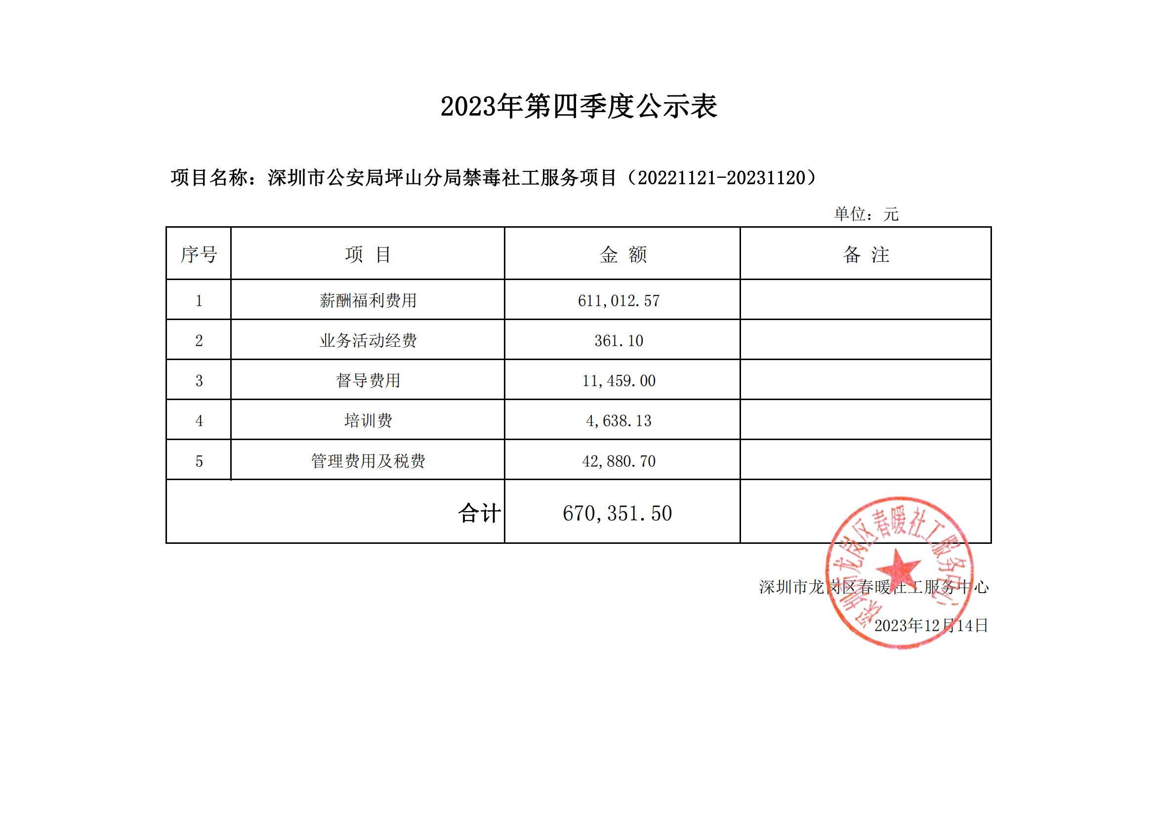 深圳市公安局坪山分局禁毒社工服务项目（20221121-20231120）2023年第四季度财务公示