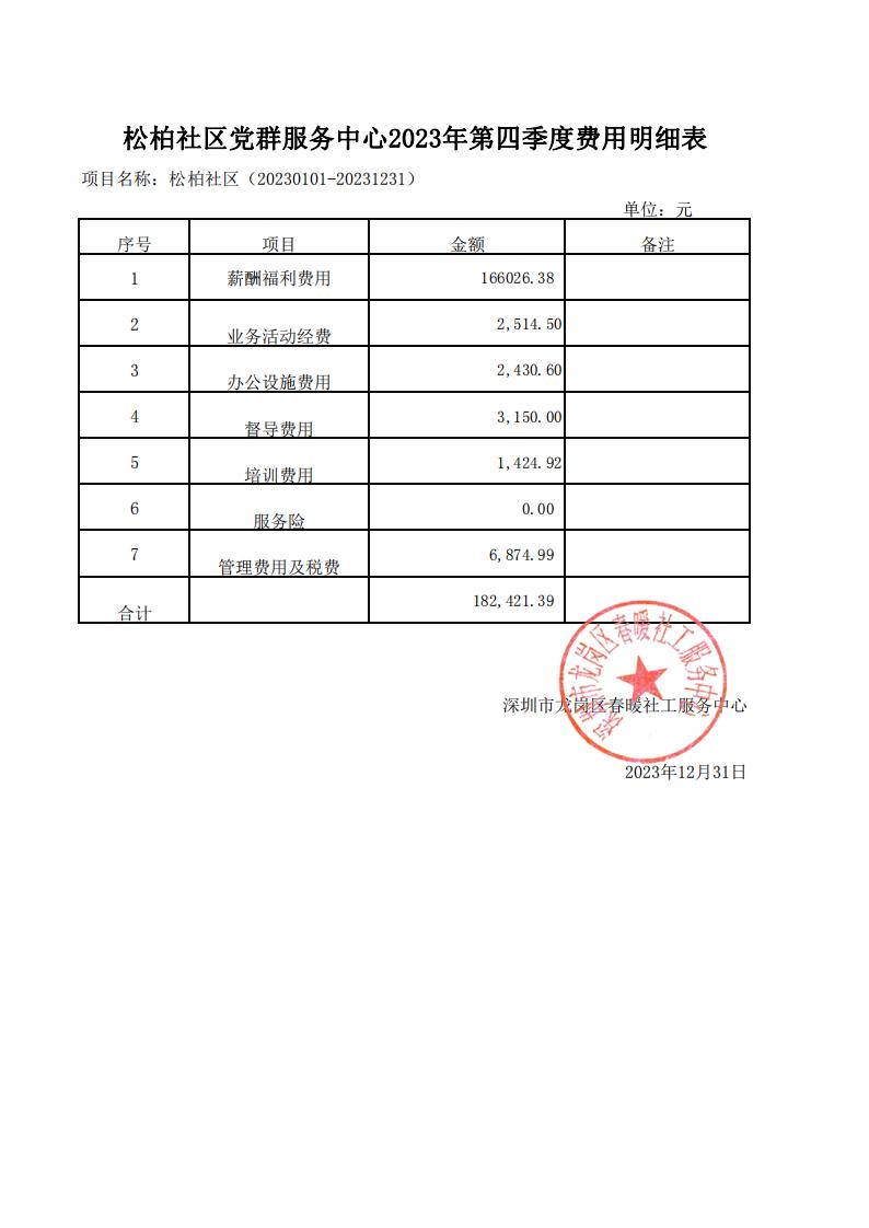 横岗、松柏、华侨新村社区党群服务中心2023年第四季度费用明细表公示