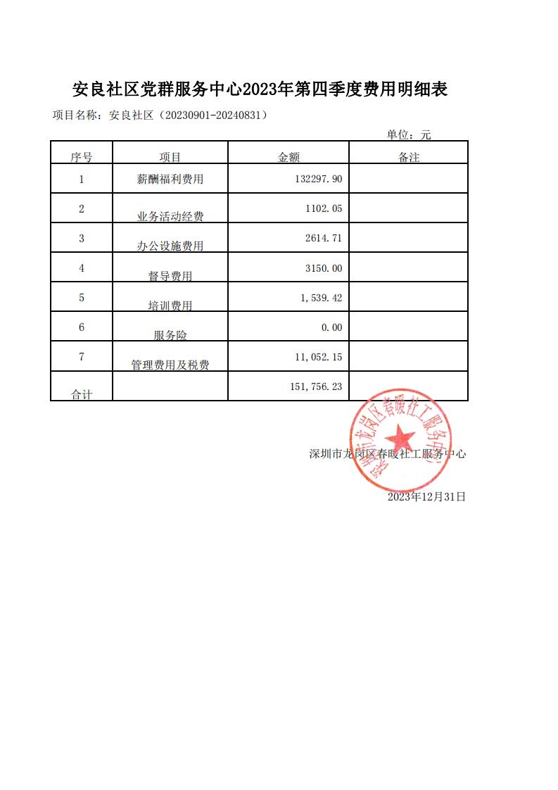 春暖社工39个社区党群服务中心2023年第四季度财务公示表