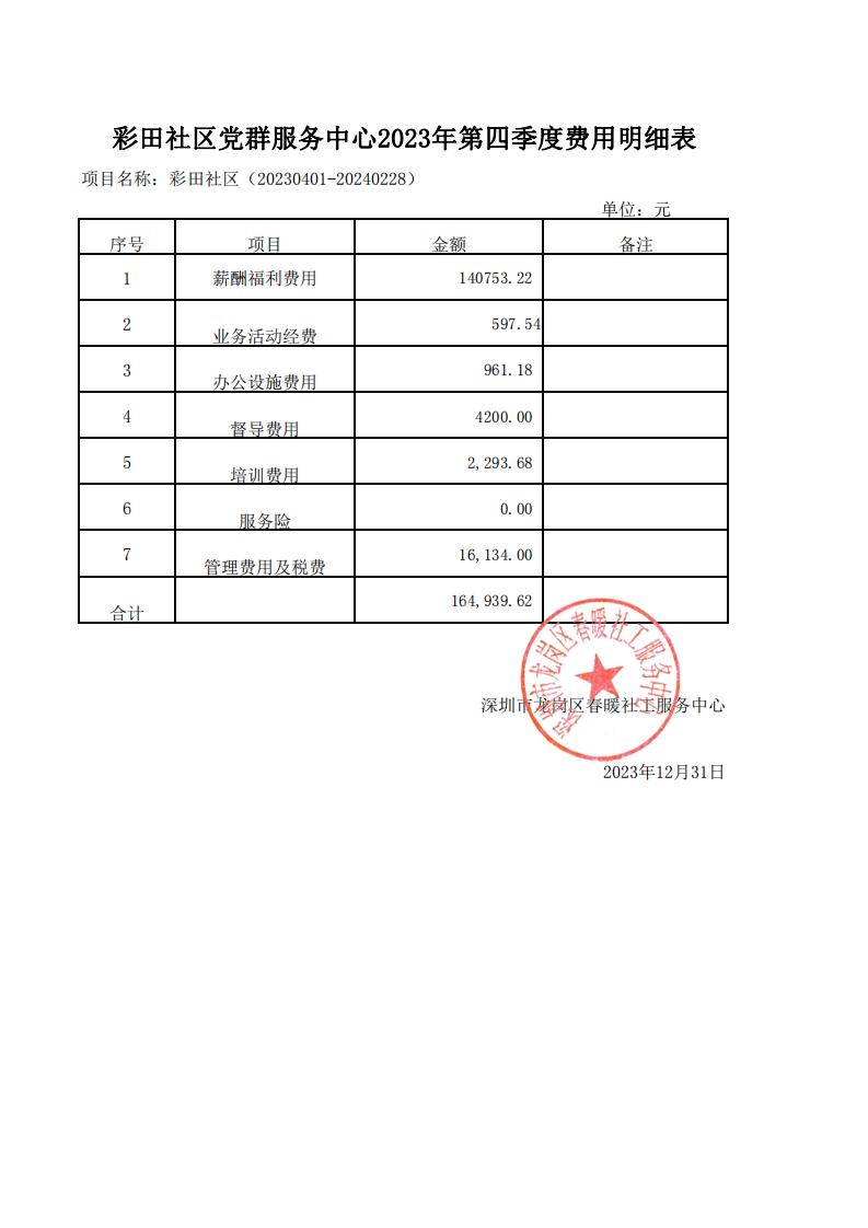 春暖社工39个社区党群服务中心2024年第四季度财务公示表