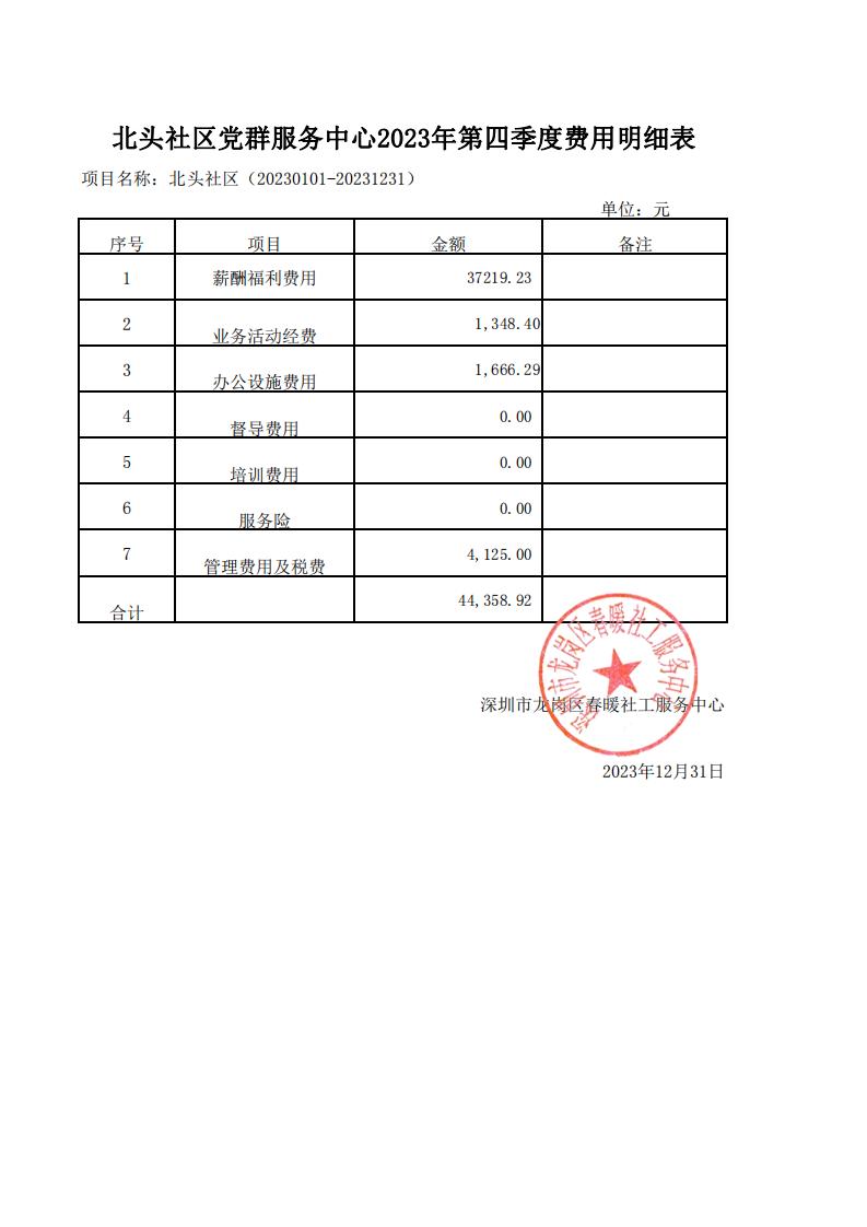 春暖社工39个社区党群服务中心2024年第四季度财务公示表