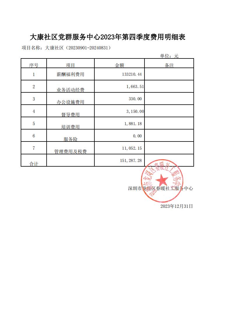 春暖社工39个社区党群服务中心2024年第四季度财务公示表