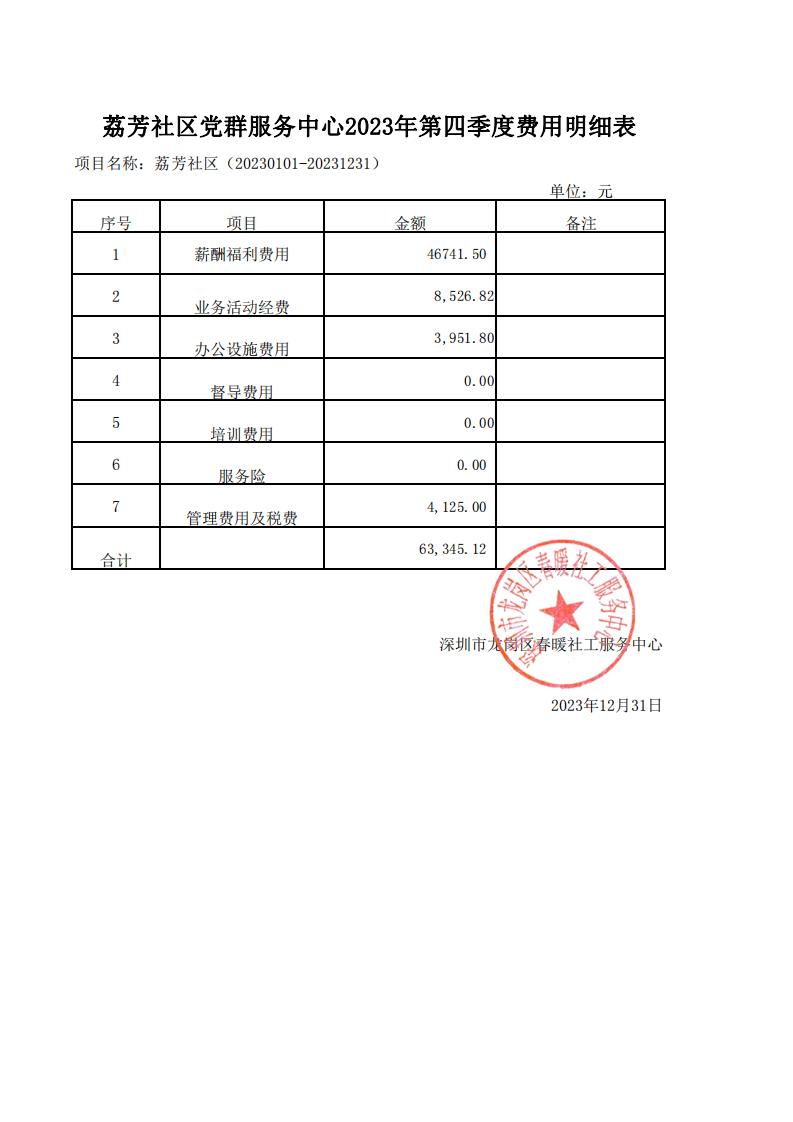 春暖社工39个社区党群服务中心2024年第四季度财务公示表