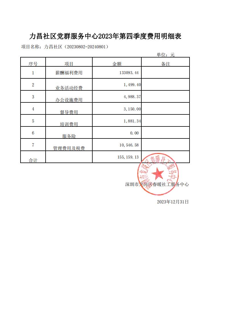 春暖社工39个社区党群服务中心2024年第四季度财务公示表