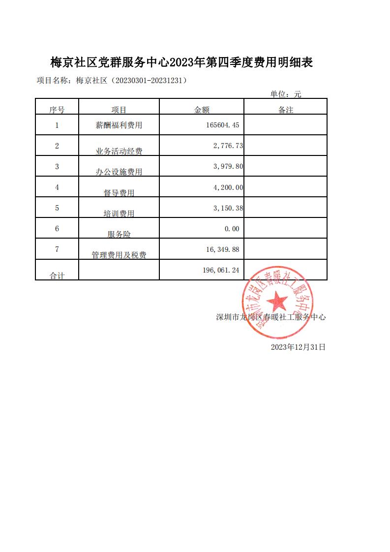 春暖社工39个社区党群服务中心2024年第四季度财务公示表