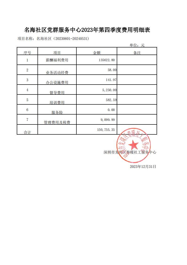 春暖社工39个社区党群服务中心2024年第四季度财务公示表