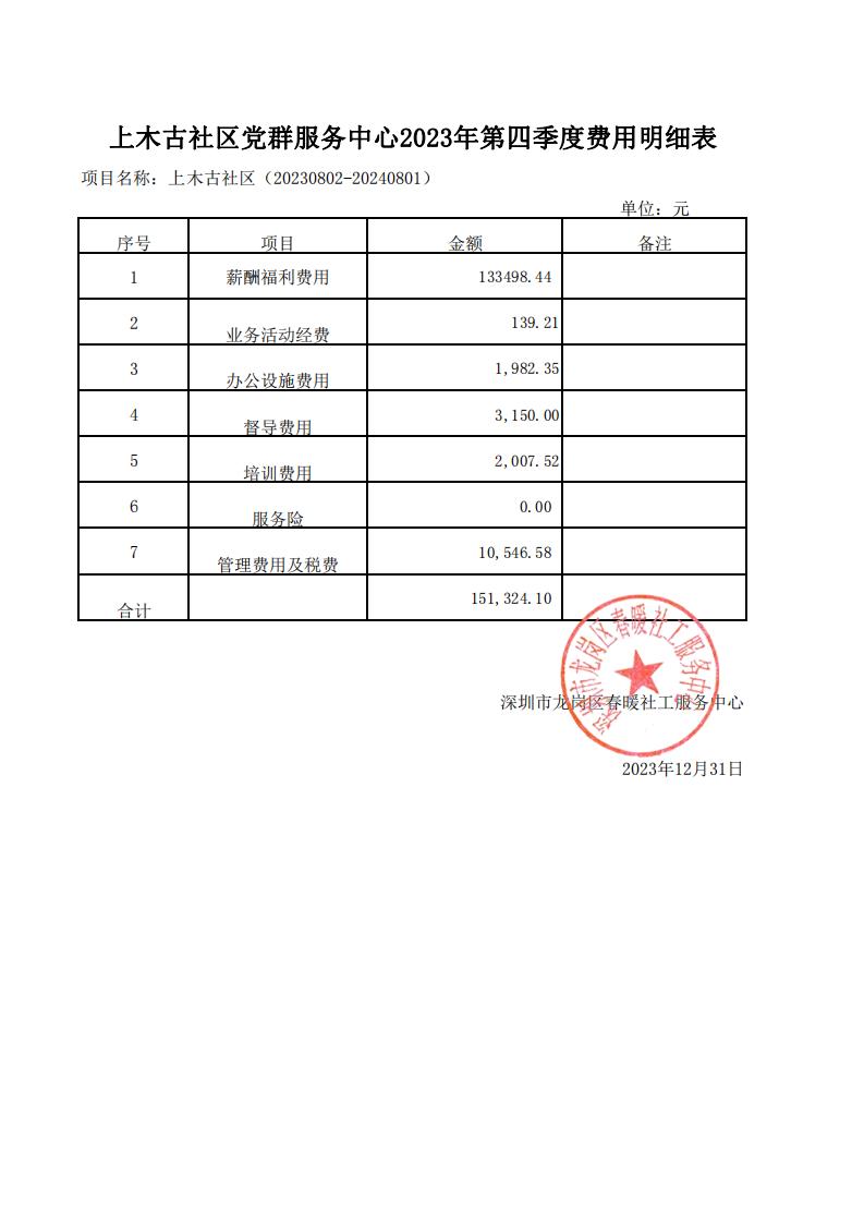 春暖社工39个社区党群服务中心2024年第四季度财务公示表