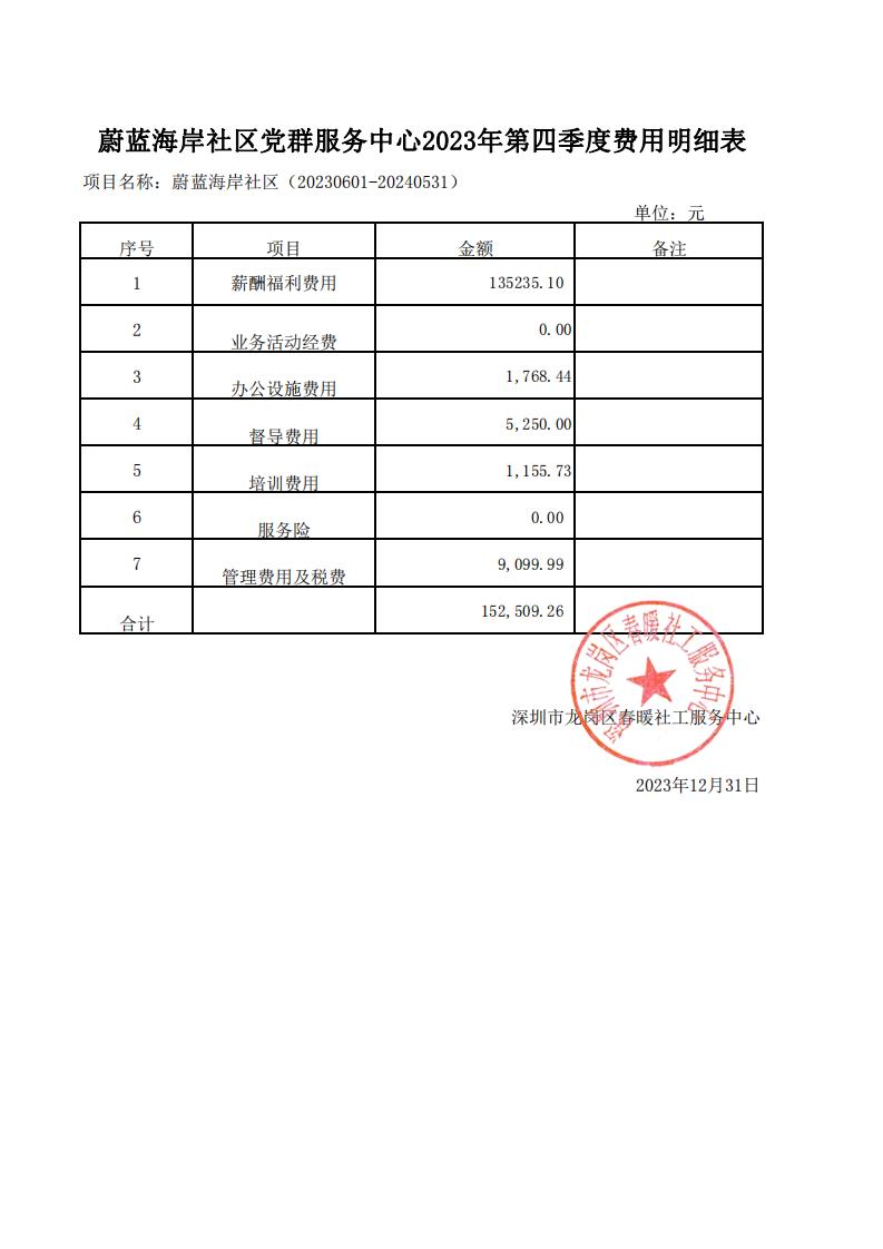 春暖社工39个社区党群服务中心2024年第四季度财务公示表