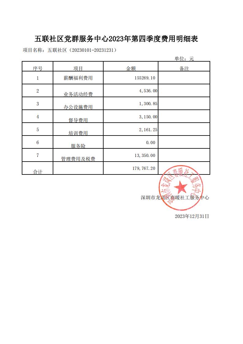 春暖社工39个社区党群服务中心2024年第四季度财务公示表