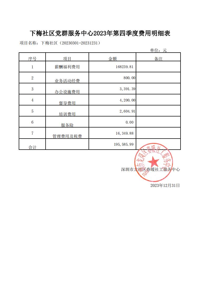 春暖社工39个社区党群服务中心2024年第四季度财务公示表