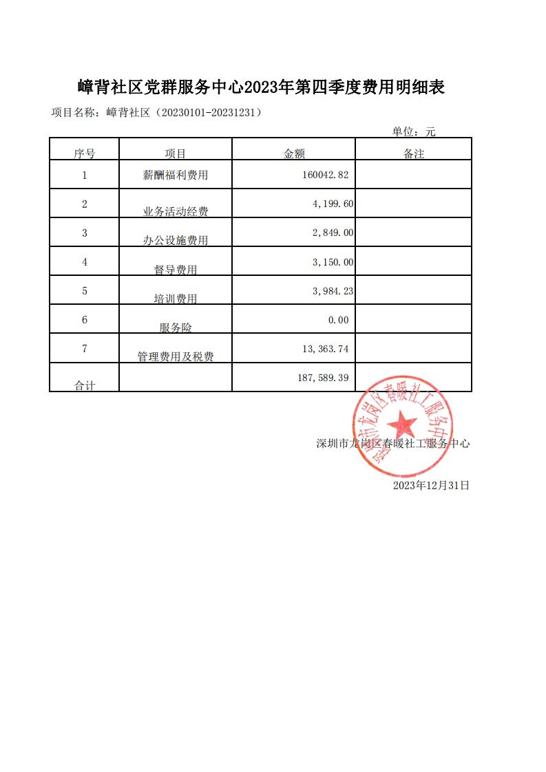 春暖社工39个社区党群服务中心2024年第四季度财务公示表