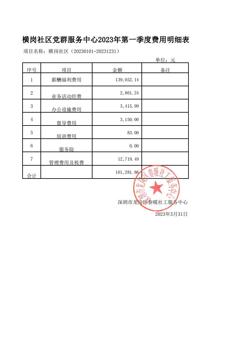 横岗、松柏、华侨新村社区党群服务中心2023年第一季度费用明细表