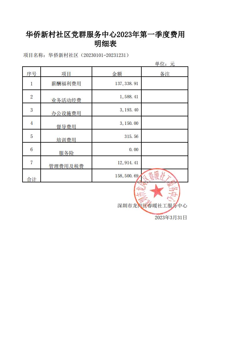 横岗、松柏、华侨新村社区党群服务中心2023年第一季度费用明细表