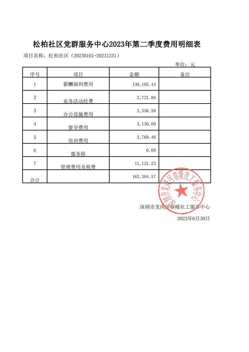 横岗、松柏、华侨新村社区党群服务中心2023年第二季度费用明细表