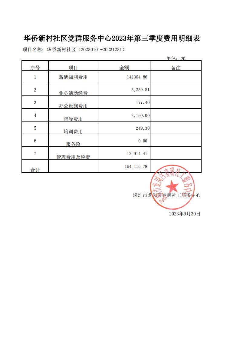 横岗、松柏、华侨新村社区党群服务中心2023年第三季度费用明细表
