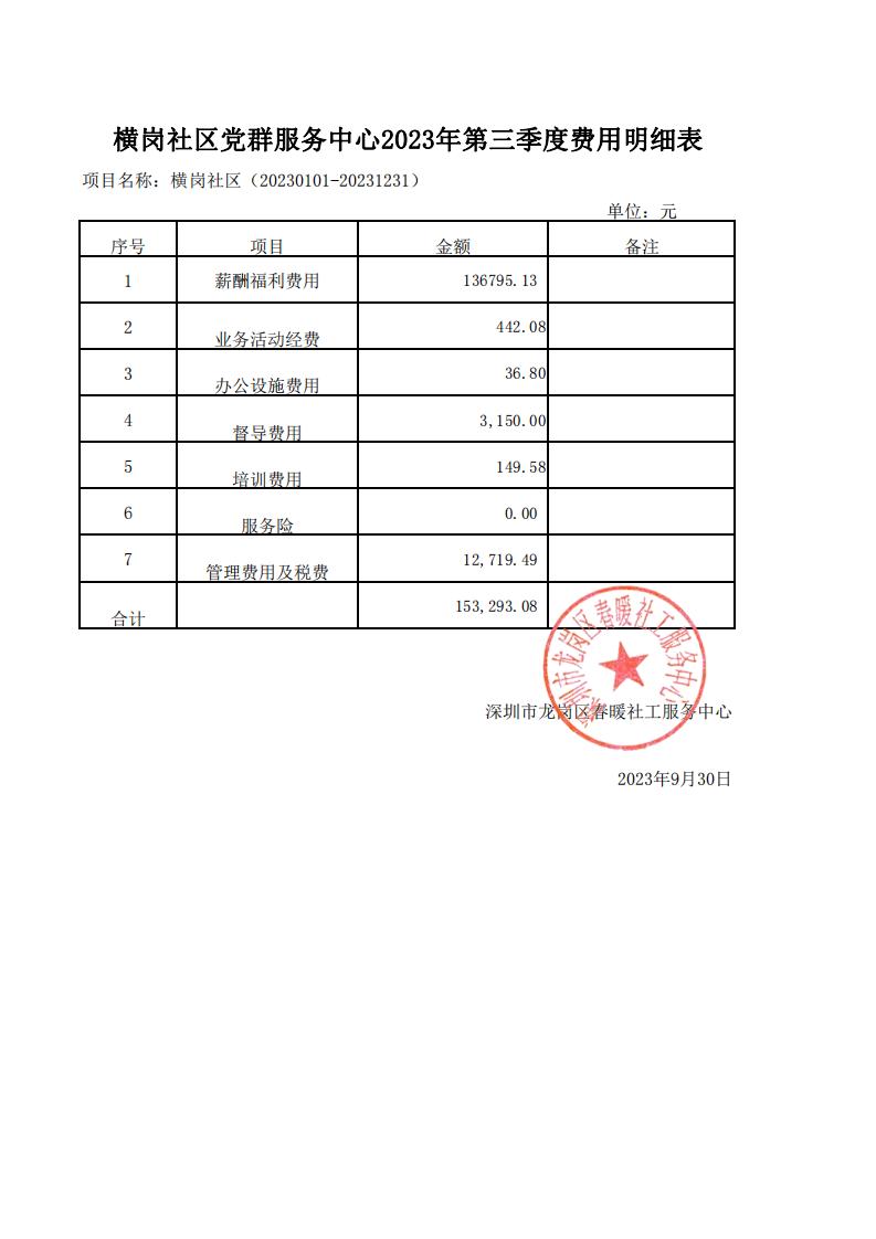 横岗、松柏、华侨新村社区党群服务中心2023年第三季度费用明细表