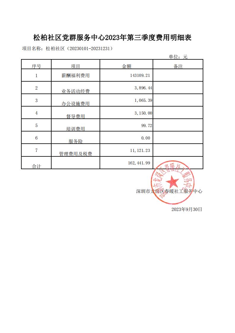 横岗、松柏、华侨新村社区党群服务中心2023年第三季度费用明细表