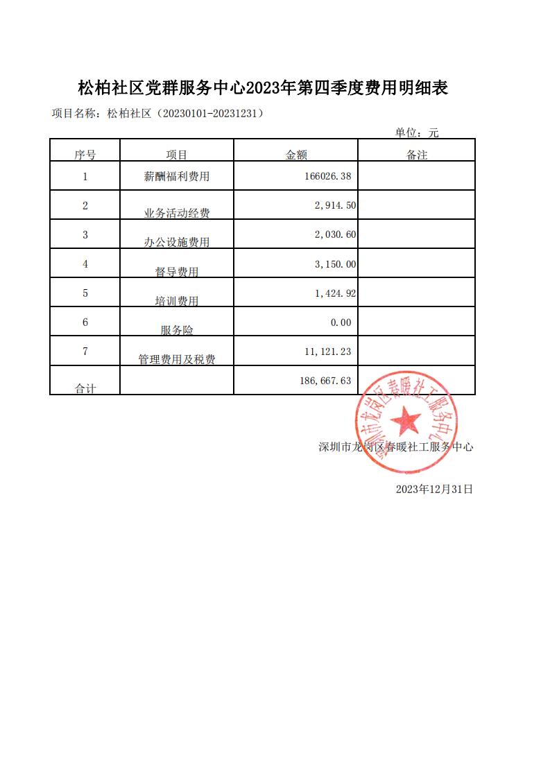 横岗、松柏、华侨新村社区党群服务中心2023年第四季度费用明细表