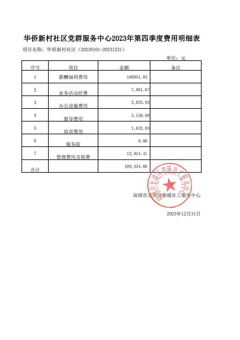 横岗、松柏、华侨新村社区党群服务中心2023年第四季度费用明细表