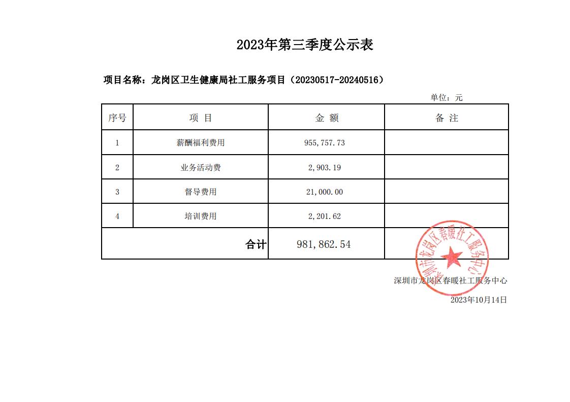 龙岗区卫生健康局社工服务项目2023年第三季度财务公示