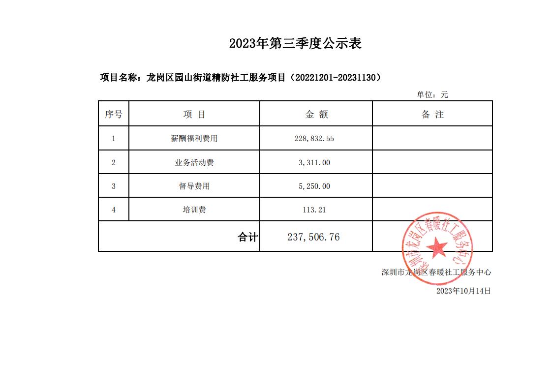 龙岗区园山街道精防社工服务项目2023年第三季度财务公示