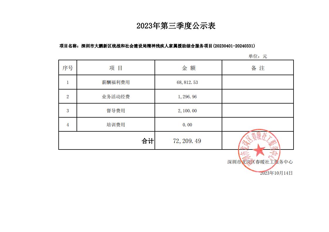 深圳市大鹏新区统战和社会建设局精神残疾人家属援助综合服务项目2023年第三季度财务公示