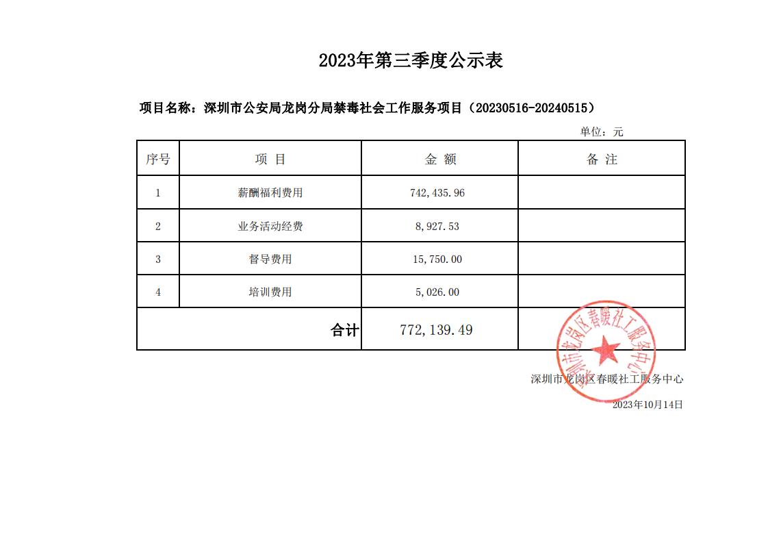 深圳市公安局龙岗分局禁毒社会工作服务项目2023年第三季度财务公示
