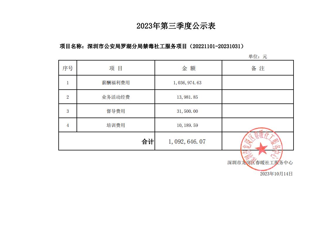 深圳市公安局罗湖分局禁毒社工服务项目2023年第三季度