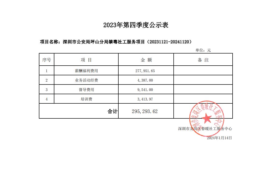 深圳市公安局坪山分局禁毒社工服务（20231121-20241120）项目2023年第四季度财务公示