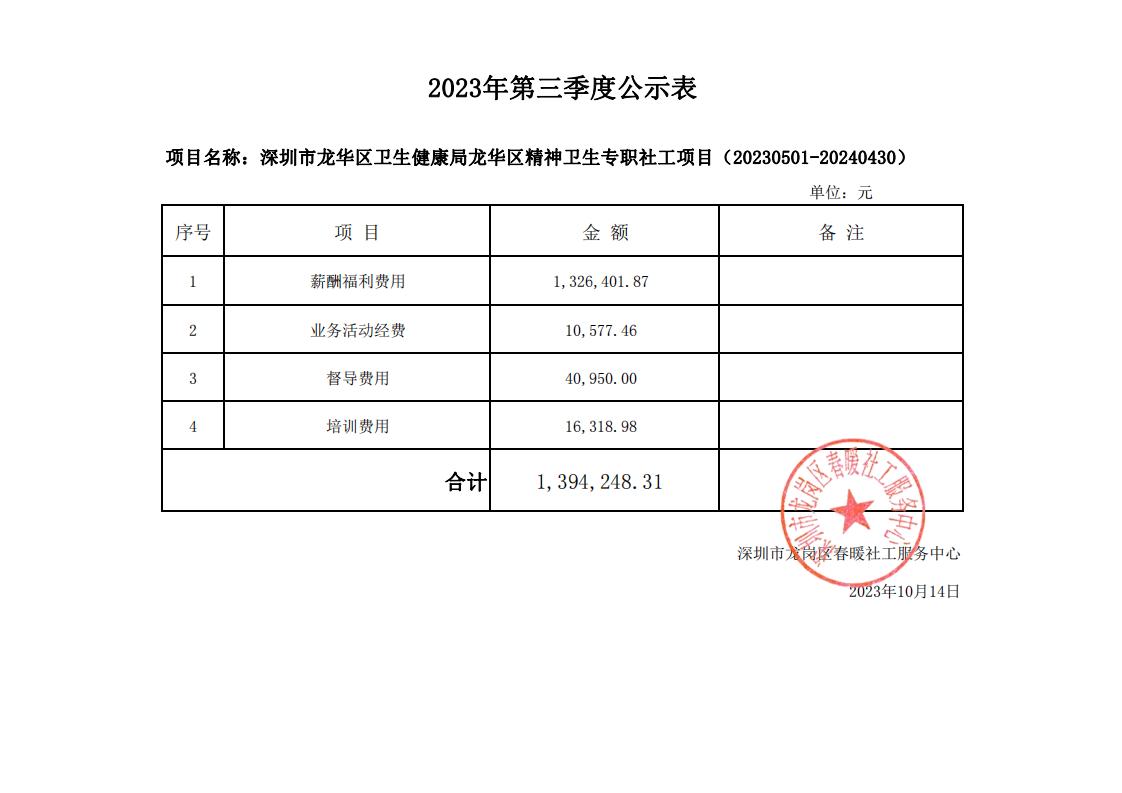 深圳市龙华区卫生健康局龙华区精神卫生专职社工项目2023年第三季度财务公示