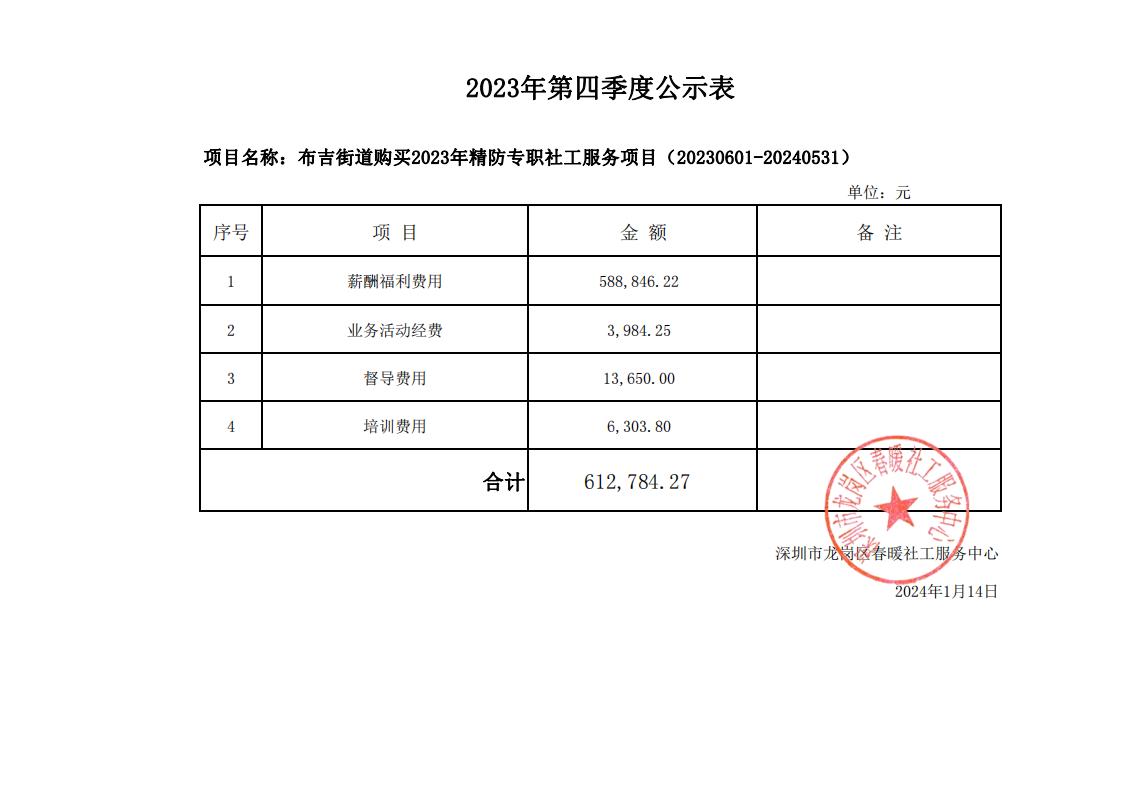 布吉街道购买2023年精防专职社工服务项目2023年第四季度财务公示