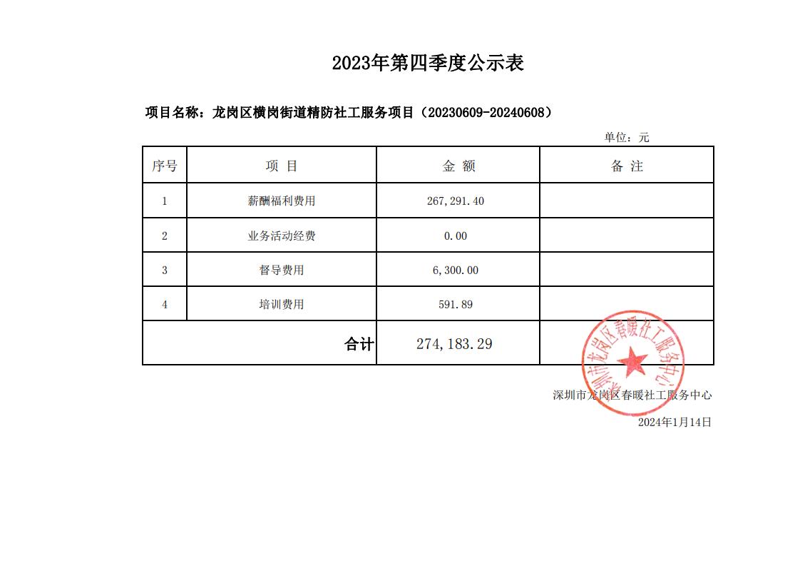 龙岗区横岗街道精防社工服务项目2023年第四季度财务公示