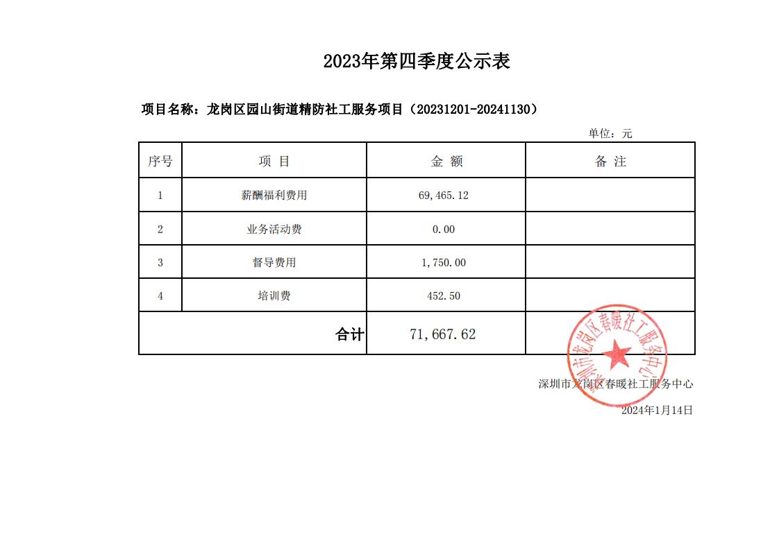 龙岗区园山街道精防社工服务（20231201-20241130）项目2023年第四季度财务公示